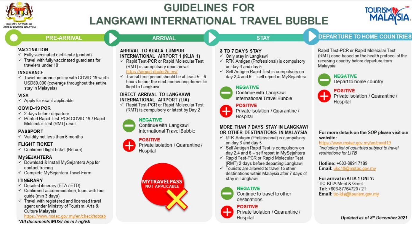 랑카위 입국 상세 설명