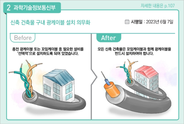2023년 하반기 달라지는 제도