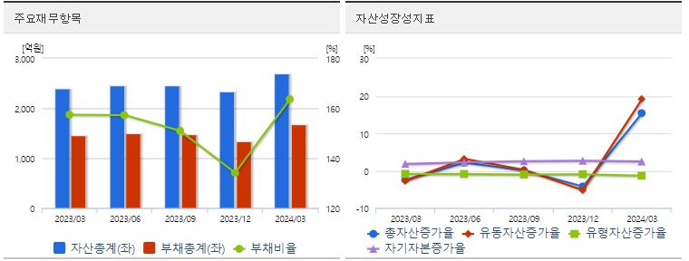 대원전선 재무지표