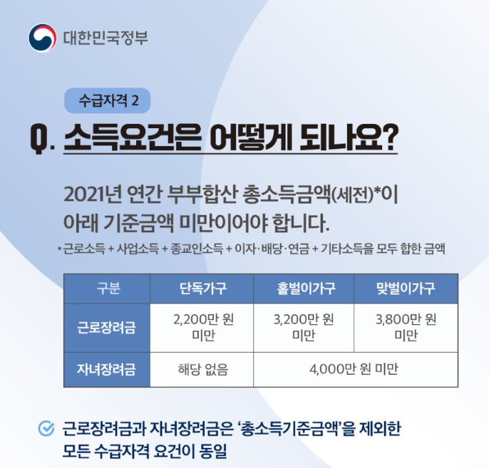 근로장려금