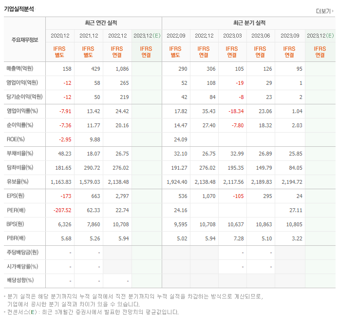 대보마그네틱_실적
