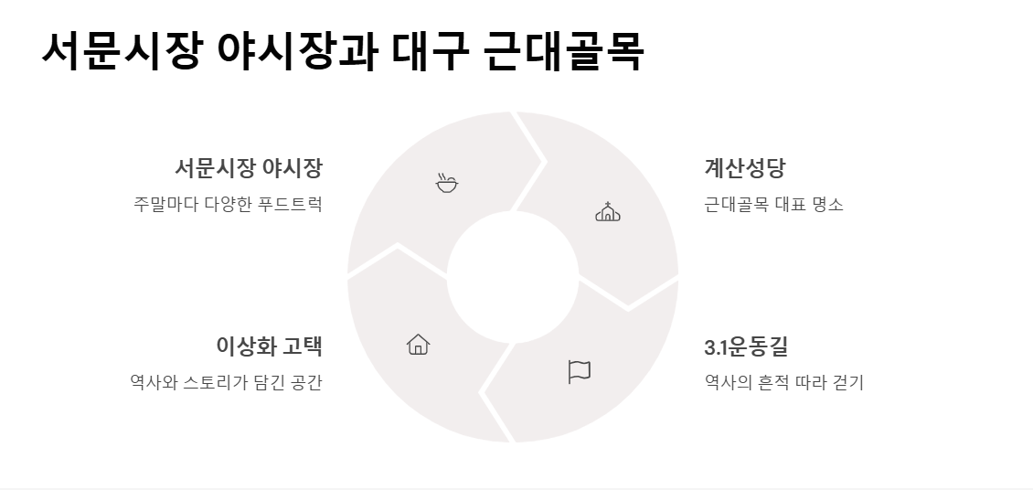 대구 5월 가볼만한곳 추천! 꽃, 문화, 힐링 모두 가능한 명소 총정리