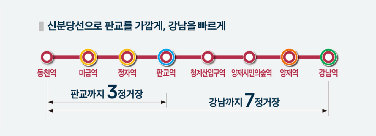 수지자이 에디시온 교통