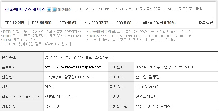 한화에어로스페이스 주가 기업개요 (0304)