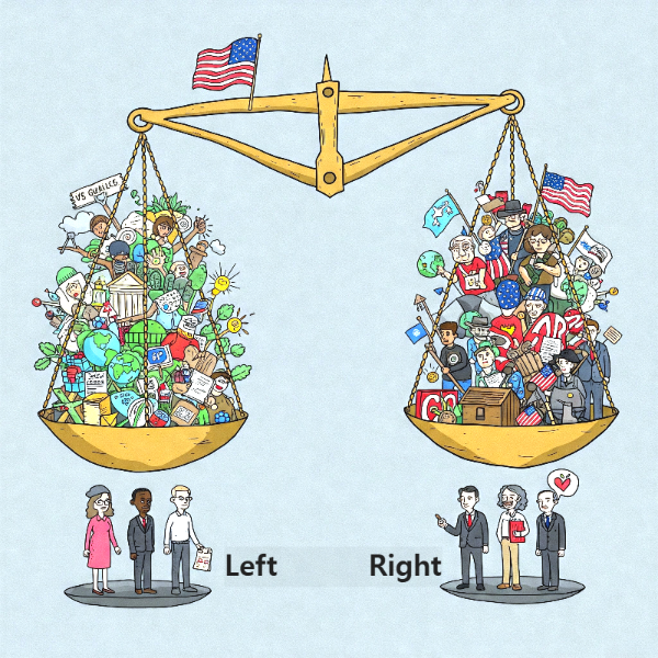 좌파와 우파의 기본적인 성향