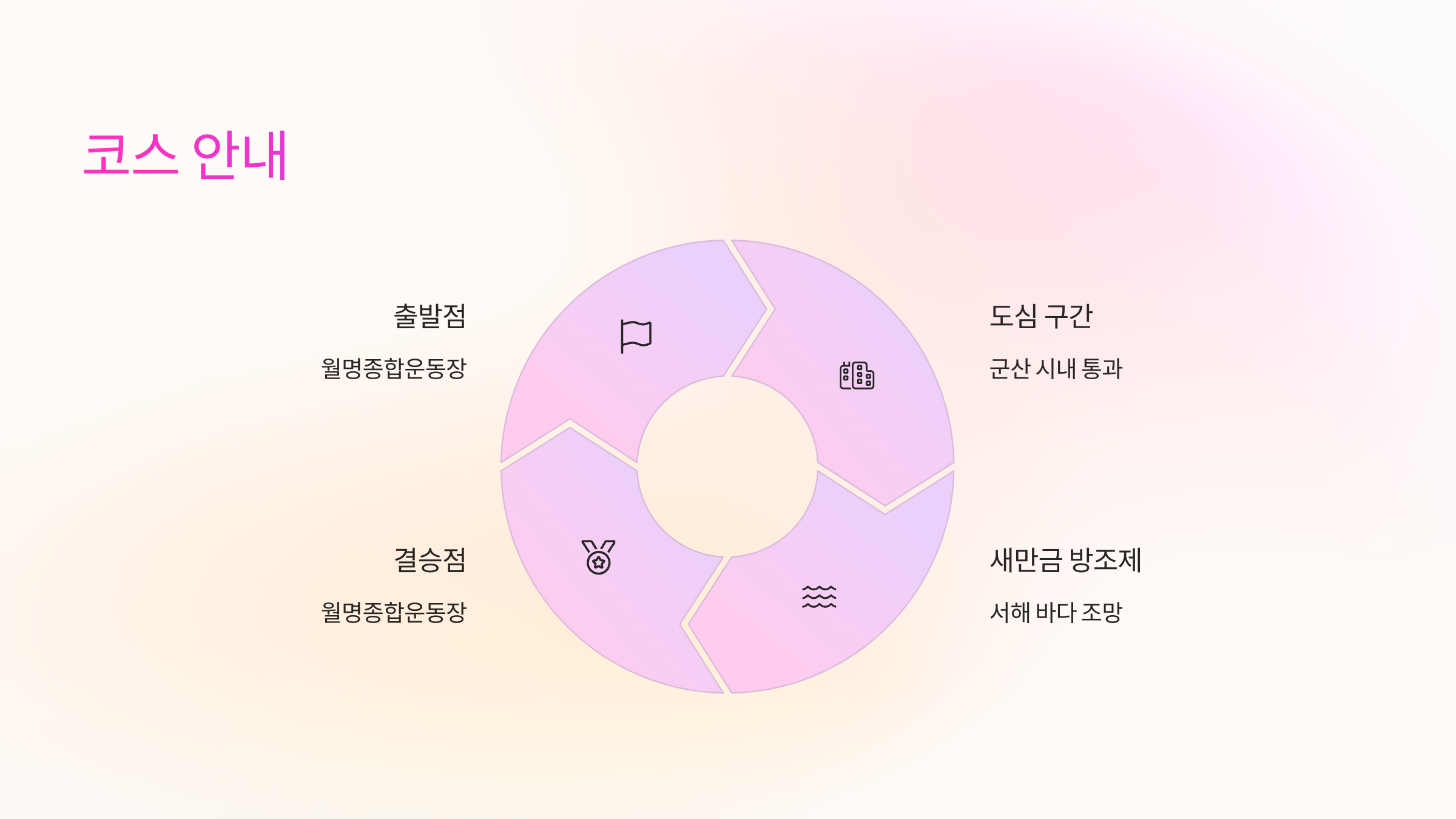 🛣️ 코스 안내