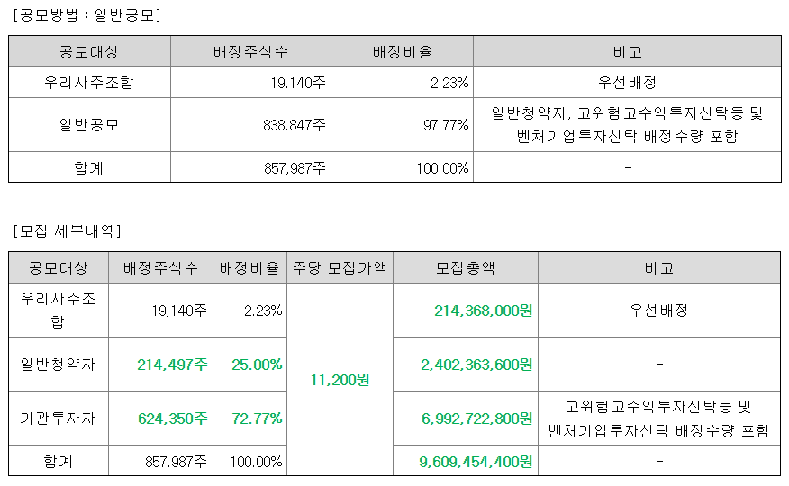 한국피아이엠 공모주 수요예측결과 상장일