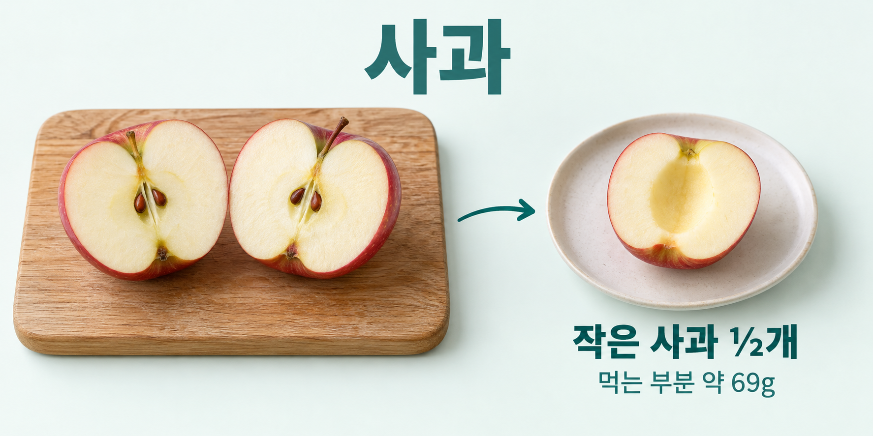 사과 실사 인포그래픽. 작은 사과 1개를 두 쪽으로와 그중 한 쪽를 비교하여 지름 약 7cm 작은 사과의 &frac12;개를 보여줍니다.