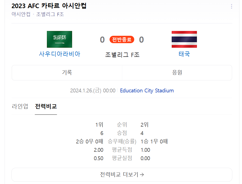 사우디아라비아 태국 축구