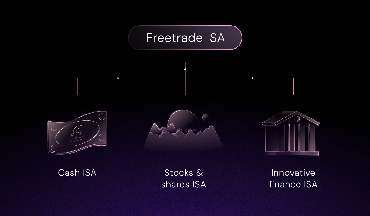 isa 계좌란
