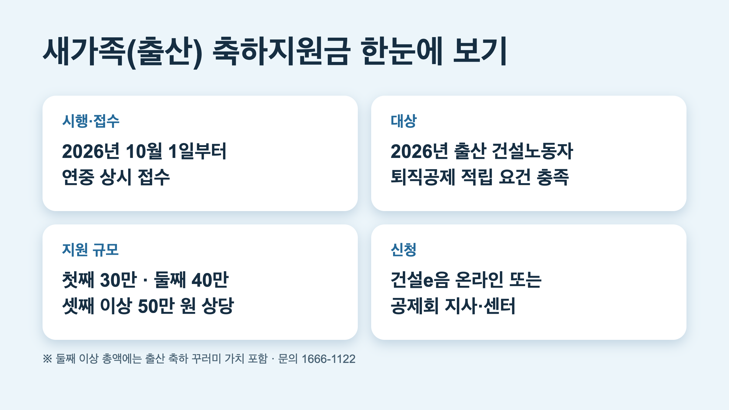 2026 건설노동자 새가족 축하지원금 시행 대상 금액 신청 한눈에 보기