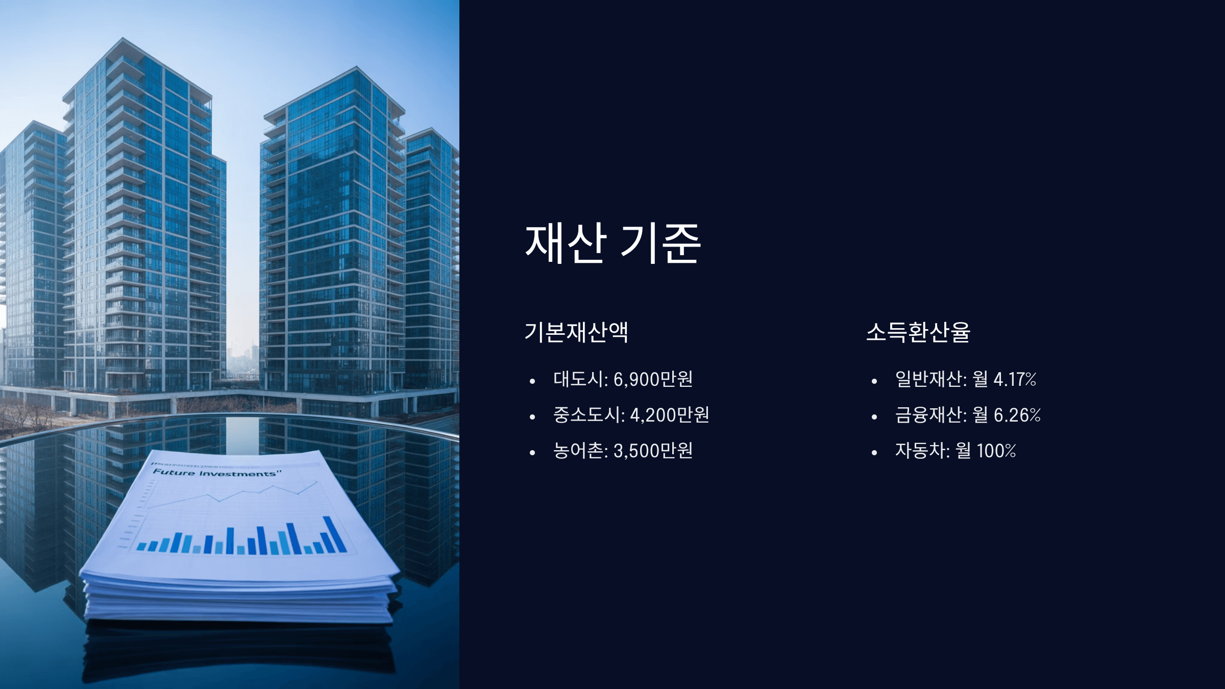 재산 기준