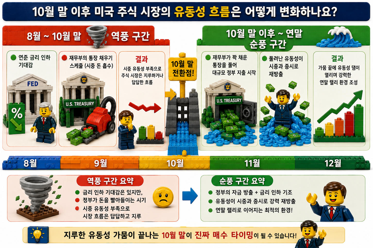 미국 주식, Sell in May 대신 '10월 말'이 진짜 기회인 이유