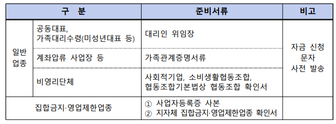 재난지원금준비서류