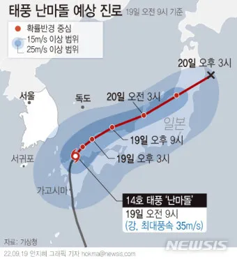 울산 바람 풍속 산업단지 통근 안전모 보안경 준비_24