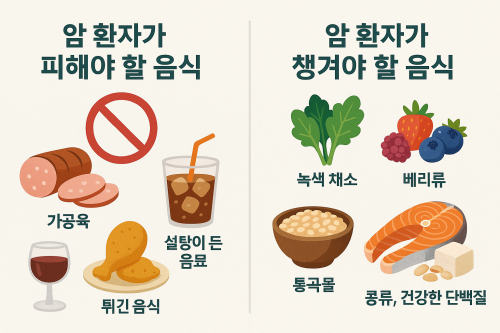 피해야 할 음식 vs 챙겨야 할 음식