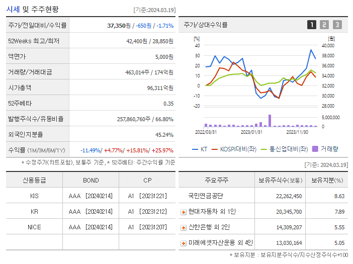 KT_기업개요