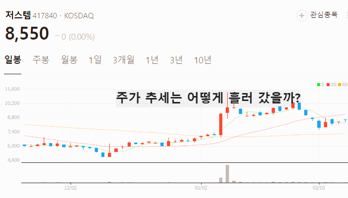 SiC 관련주 대장주 테마주 TOP7 : 실리콘카바이드