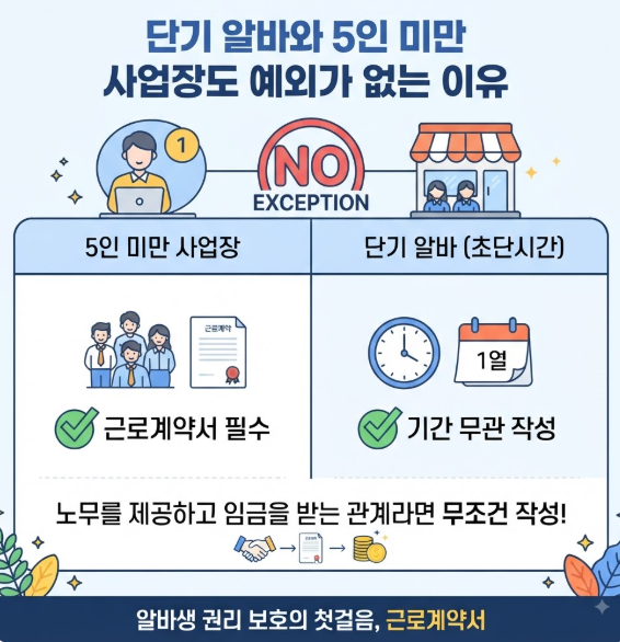 알바 근로계약서