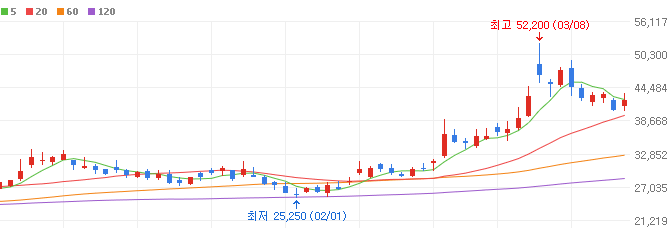 차량용-반도체-관련주-에이디테크놀로지-주가