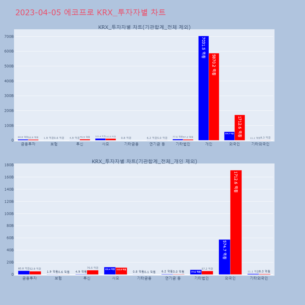 에코프로_KRX_투자자별_차트