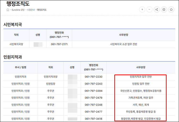 광양시청-전화번호