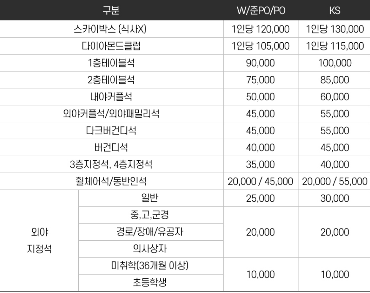 한국시리즈 티켓 가격-고척구장