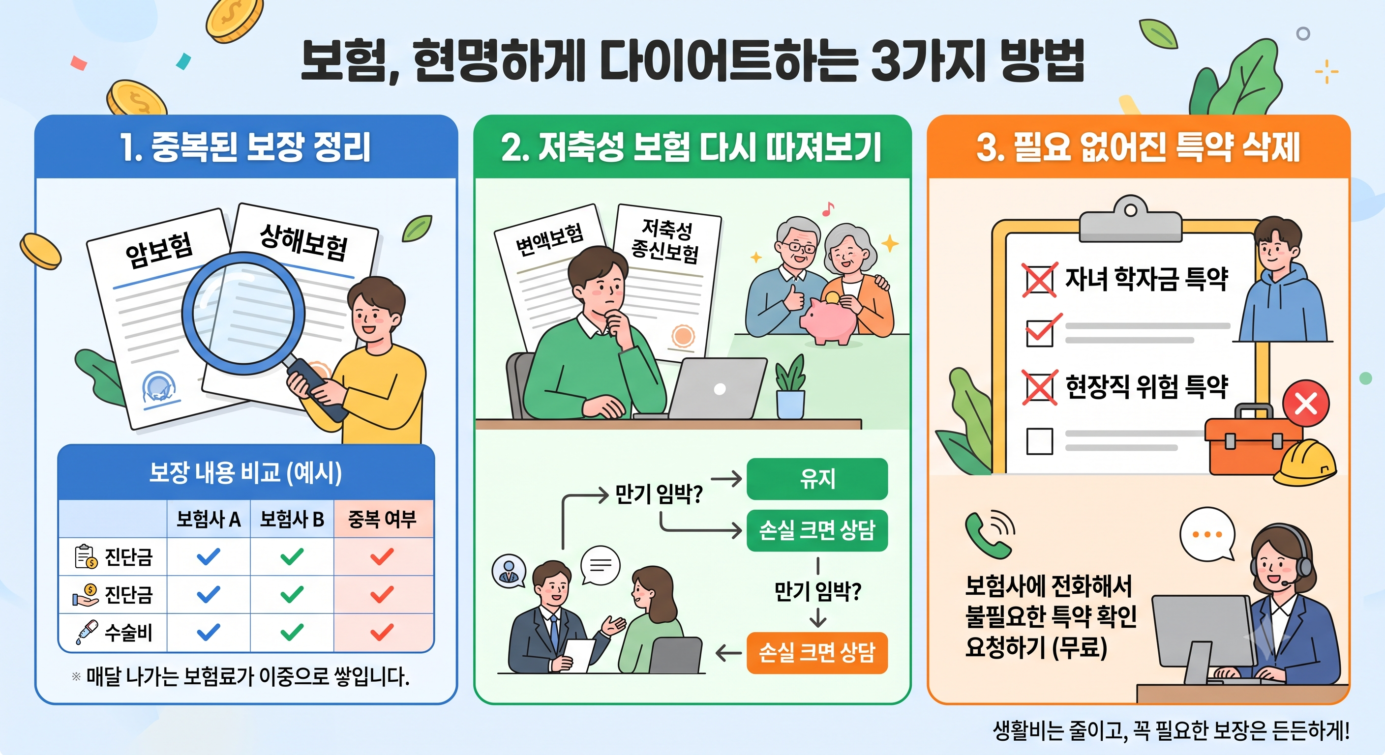 보험, 현명하게 다이어트하는 3가지 방법