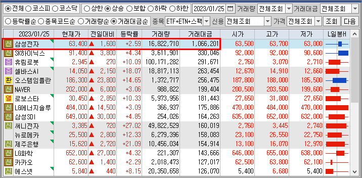 거래대금 이미지 1)