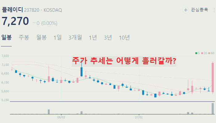 티몬 관련주 대장주 테마주 수혜주 TOP5