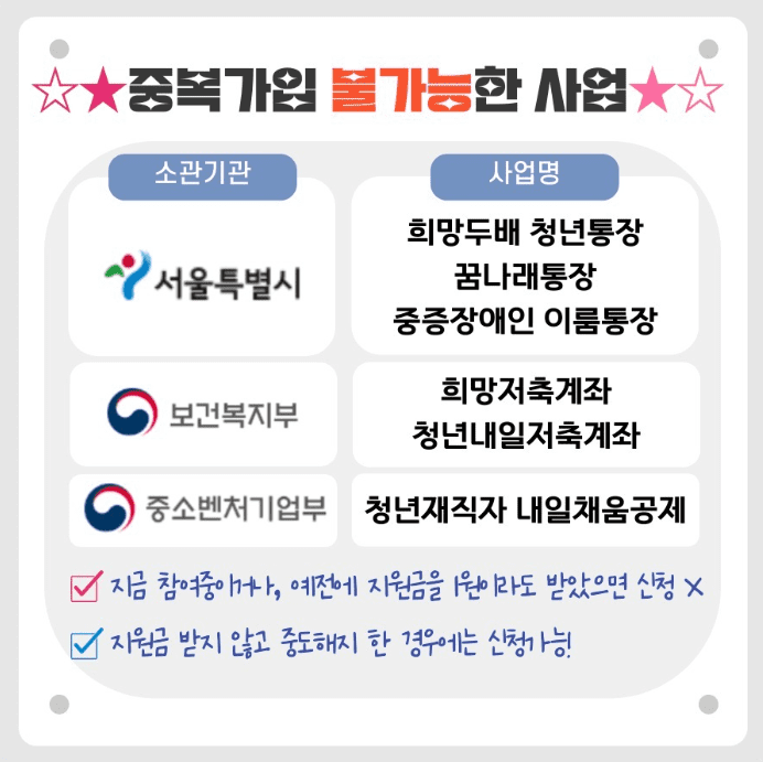 2024 희망두배 청년통장 신청 전 필수 확인! 중복가입 가능/불가능 사업은? (※청년월세지원사업)