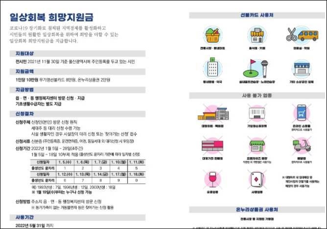 울산시 희망지원금
