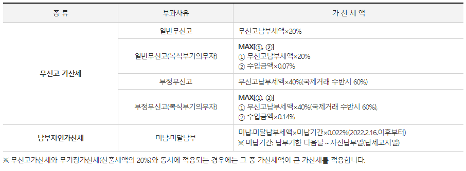 종합소득세 신고