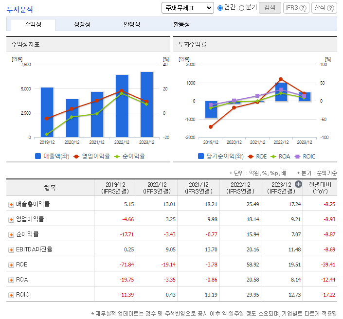 이수페타시스 주가 전망 목표주가