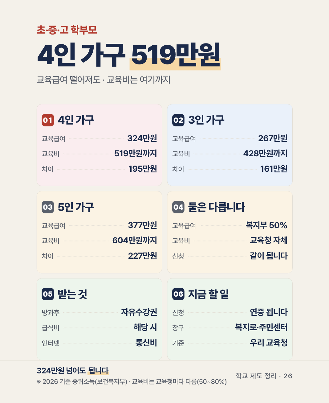 교육급여와 교육비 지원은 주는 곳이 다릅니다 - 한 번 신청하면 둘 다 심사됩니다 정리 카드