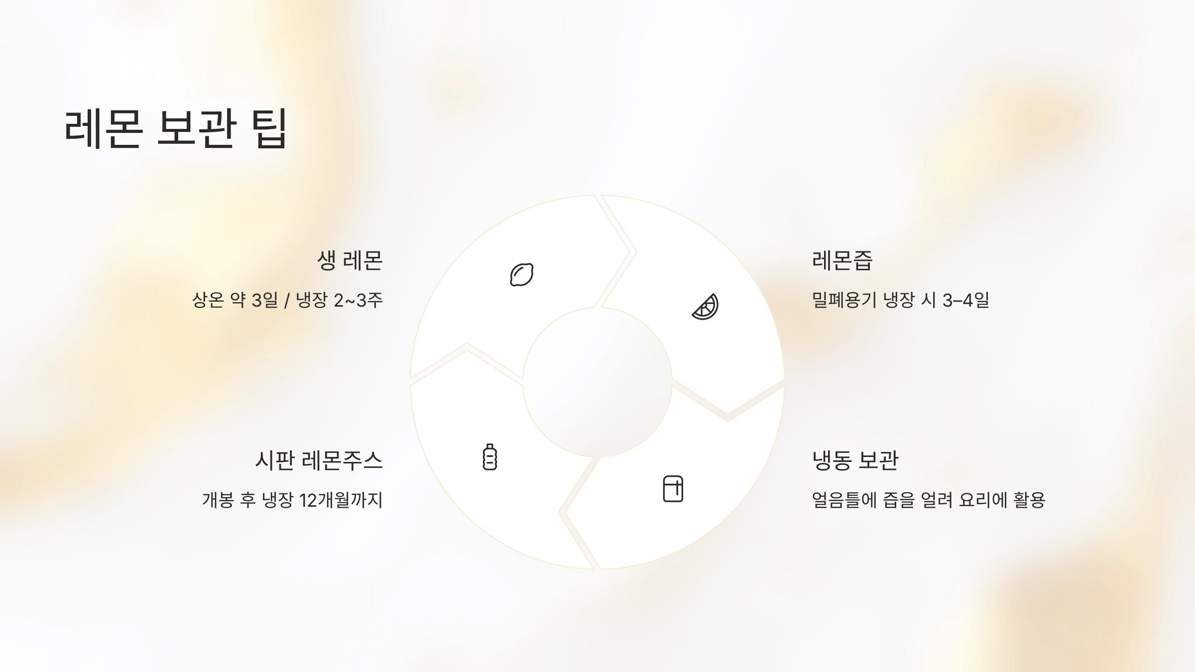 레몬 사진입니다.