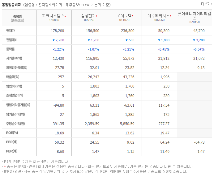 파크시스템스_동종업비교자료