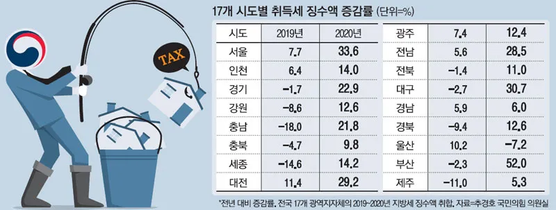오피스텔 취득세