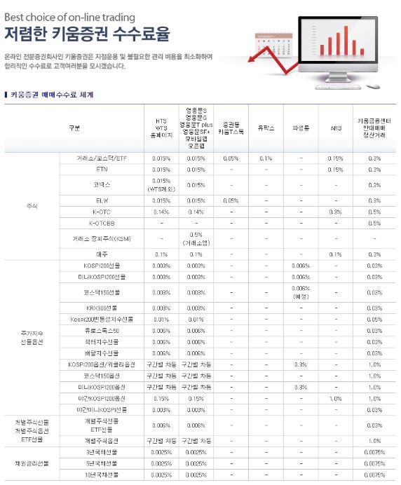 저렴한 키움증권 수수료율