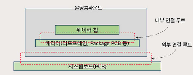 PCB 도식화