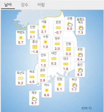 춘천 기온 변화 소양강 스카이워크 체감온도 준비물_4