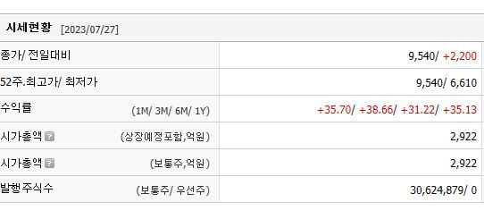 LS그룹 관련주