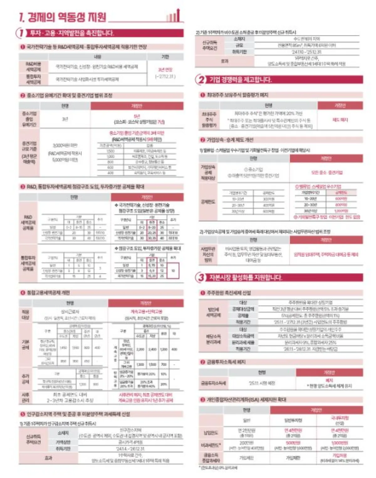 2024 세법개정안 포스터 페이지2