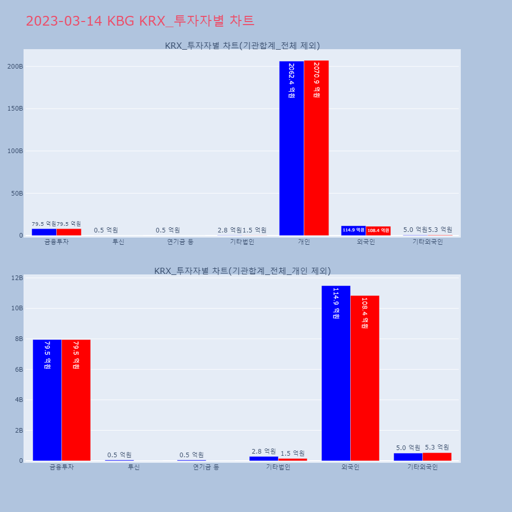 KBG_KRX_투자자별_차트