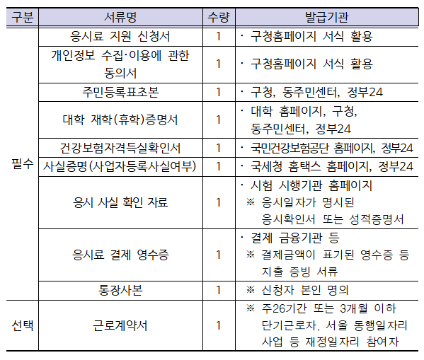강북구청년 시험응시료 제출서류