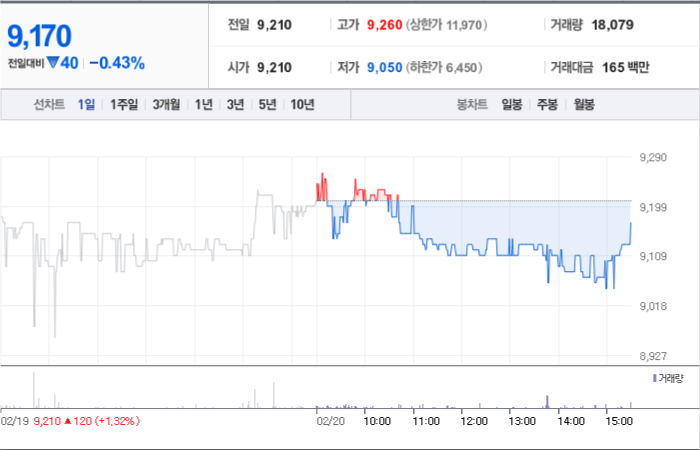 삼성공조 주가 확인창