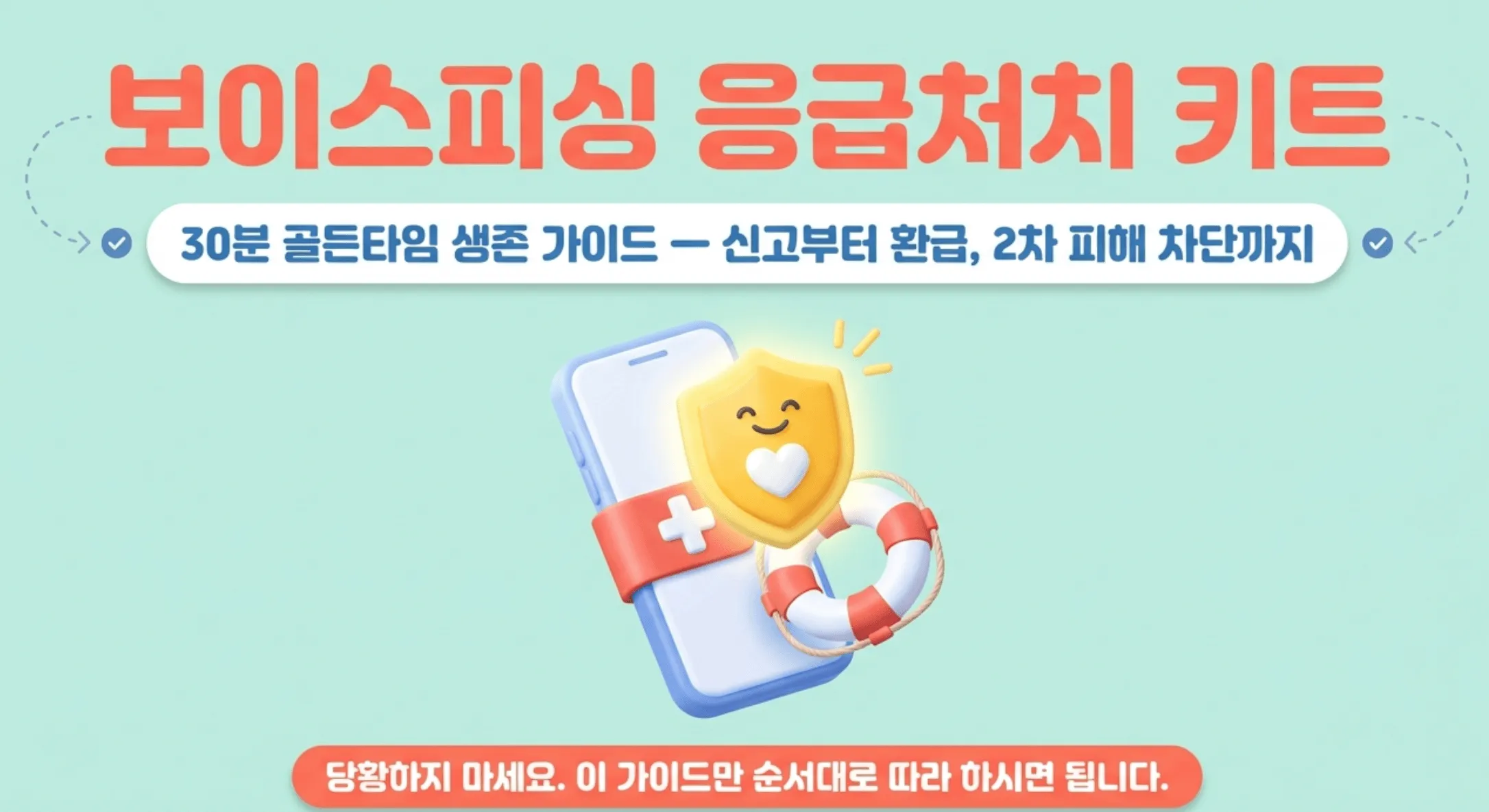 보이스피싱 피해구제 신청 및 신고 순서를 단계별로 안내하는 썸네일 이미지입니다. '보이스피싱 응급처치 키트'라는 문구와 함께 30분 골든타임 내 대처법, 피해금 환급 절차, 개인정보 유출에 따른 2차 피해 차단 방법 등 핵심 키워드를 포함하고 있습니다. 중앙의 스마트폰과 구명튜브 그래픽은 피해 직후 신속하고 안전한 대처 과정을 시각적으로 표현합니다.