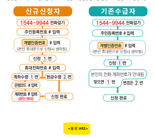 2024년 상반기 근로장려금 반기 신청 기간 및 신청 방법