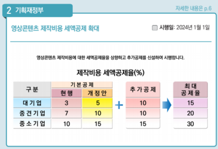 2024 달라지는 정책