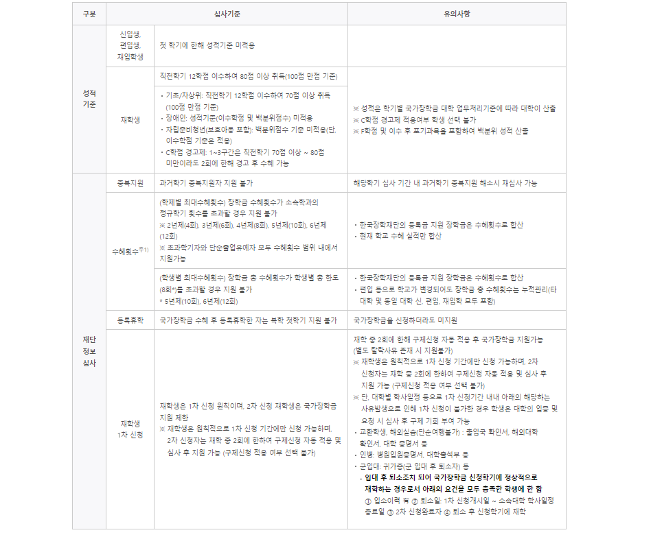 심사기준